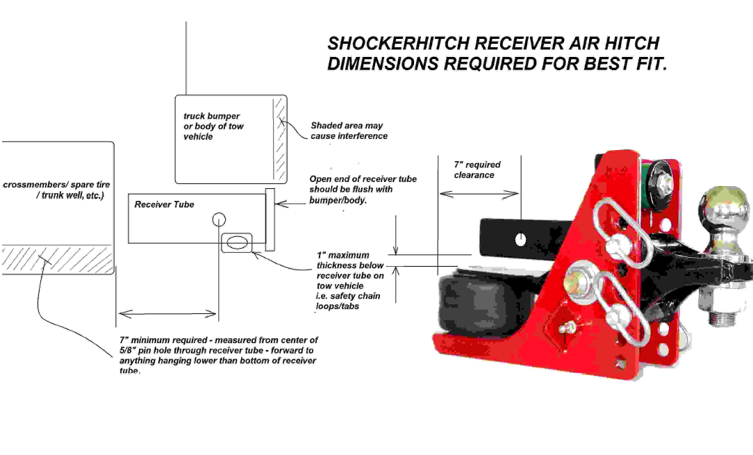 Shocker Air Receiver Hitch Fitment Specs